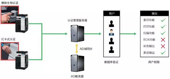 導入認證管理解決方案 導入認證管理解決方案