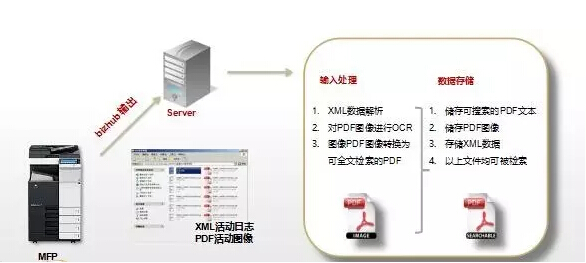 留底查詢 留底查詢