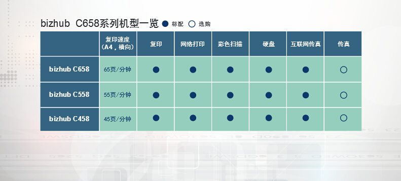 柯尼卡美能達(dá)彩色復(fù)印機(jī)C658系列機(jī)型一覽-科頤辦公 柯尼卡美能達(dá)彩色復(fù)印機(jī)C658系列機(jī)型一覽-科頤辦公