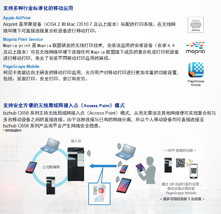 柯尼卡美能達(dá)彩色復(fù)印機(jī)C658移動(dòng)應(yīng)用再升級-科頤辦公 柯尼卡美能達(dá)彩色復(fù)印機(jī)C658移動(dòng)應(yīng)用再升級-科頤辦公