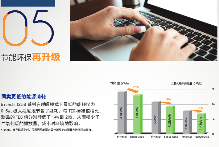 柯尼卡美能達(dá)彩色復(fù)印機(jī)C658節(jié)能環(huán)保再升級-科頤辦公 柯尼卡美能達(dá)彩色復(fù)印機(jī)C658節(jié)能環(huán)保再升級-科頤辦公