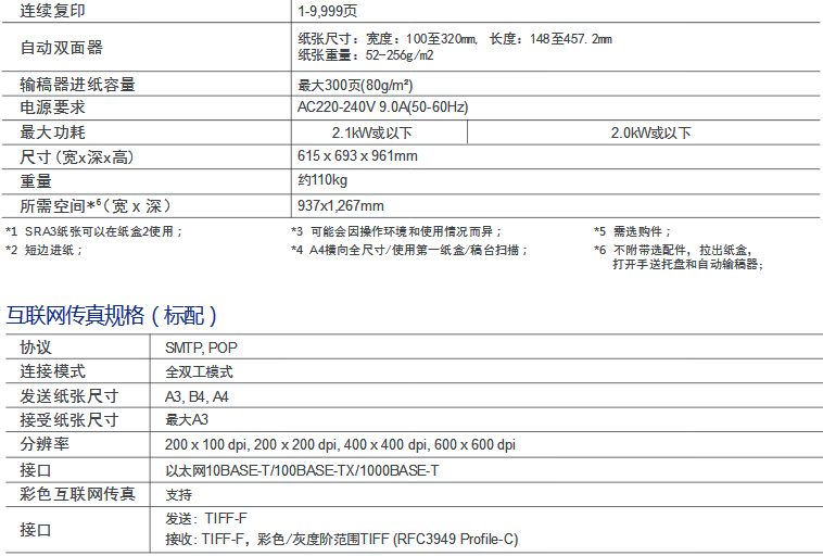 柯尼卡美能達(dá)彩色復(fù)印機(jī)C658參數(shù)-科頤辦公 柯尼卡美能達(dá)彩色復(fù)印機(jī)C658參數(shù)-科頤辦公