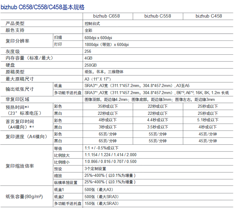 柯尼卡美能達(dá)彩色復(fù)印機(jī)C658參數(shù)-科頤辦公 柯尼卡美能達(dá)彩色復(fù)印機(jī)C658參數(shù)-科頤辦公