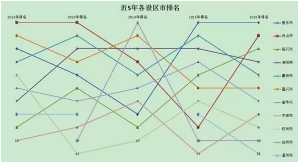 PPT圖表