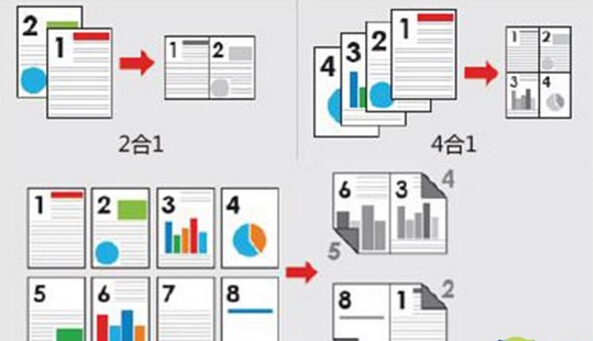 不同組合靈活打印小冊子、刊物-科頤辦公