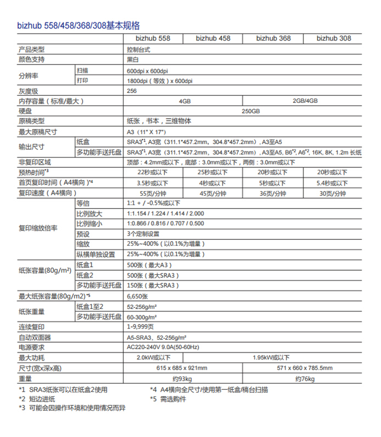 柯尼卡美能達458基本規格-科頤辦公
