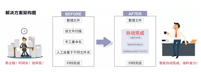 柯尼卡美能達ScanPath專業(yè)版智能掃描文檔處理解決方案-科頤辦公 柯尼卡美能達ScanPath專業(yè)版智能掃描文檔處理解決方案-科頤辦公