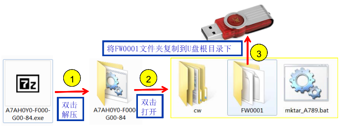 柯尼卡美能達bizhub227|287|367復印機固件升級設置步驟1