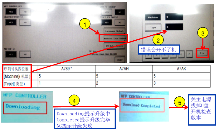 柯尼卡美能達bizhub227|287|367復印機固件升級設置步驟3