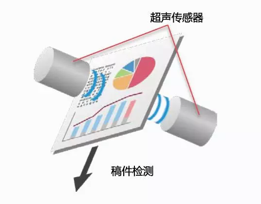 配備超聲波檢測探頭的重疊進稿檢測組件 配備超聲波檢測探頭的重疊進稿檢測組件
