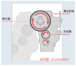 柯尼卡美能達308e輥充電方式-科頤