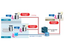 醫療制造企業|柯尼卡美能達高效辦公解決方案助力本土醫療制造企業化繁為簡 管理提效