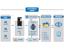 柯尼卡美能達復印機助力汽車配件領域標桿企業實現財務票據數字化管理